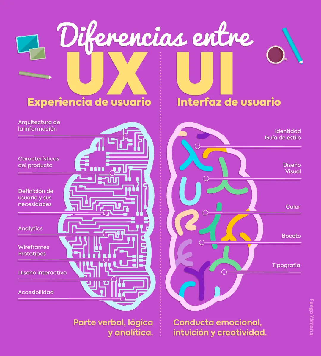 Diferencias entre UX y UI