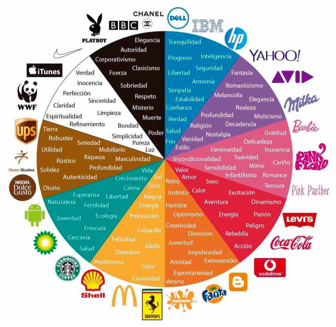 Peladura Judías verdes Cortés La importancia del color en tu marca ¿Por que? - visualy.es