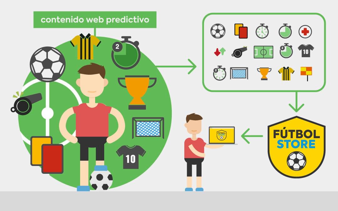 Cómo crear un contenido web predictivo que conecte con tus clientes