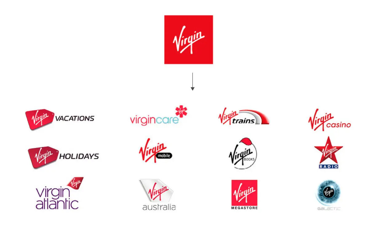 Arquitectura de marca Virgin