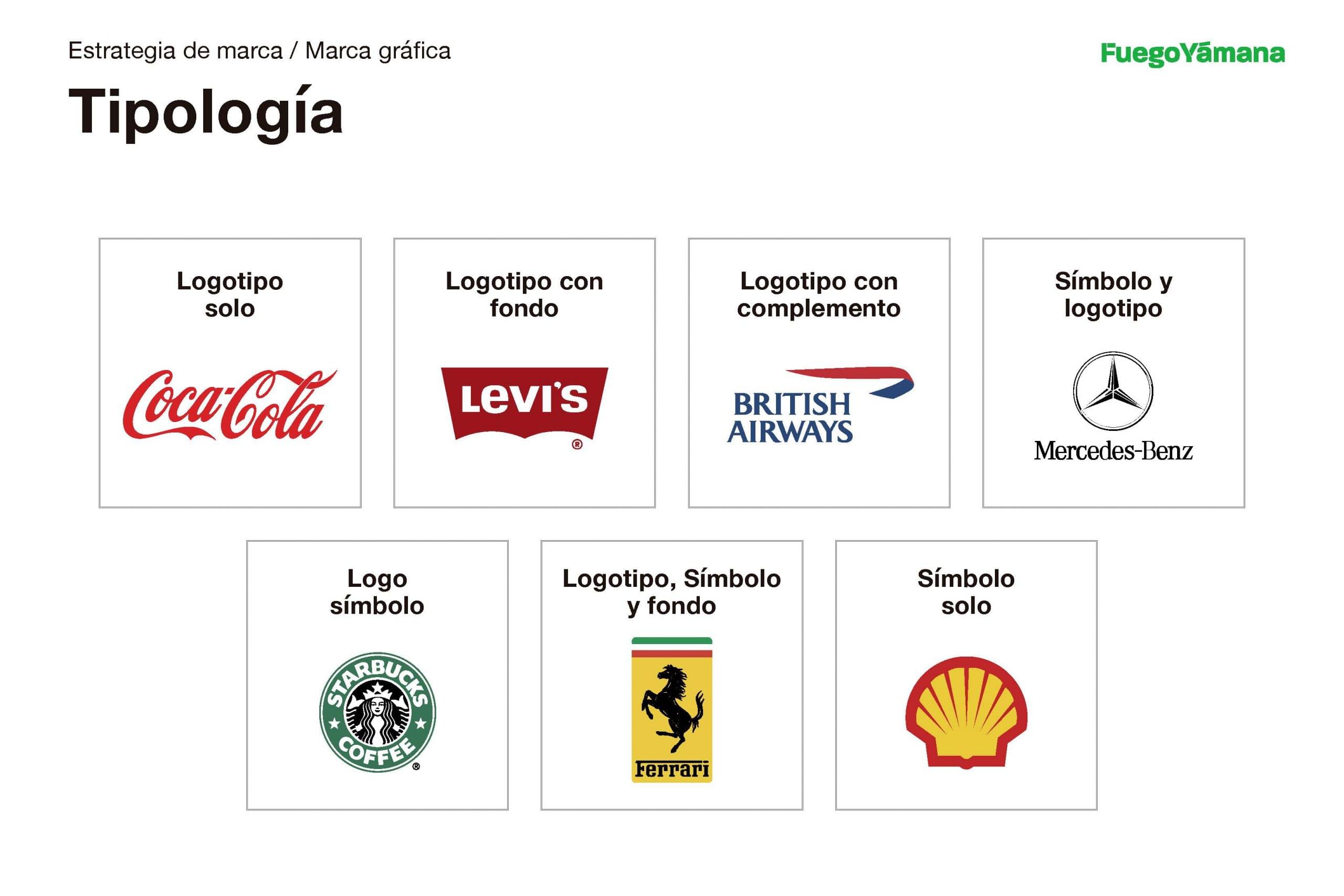 Tipología de marca