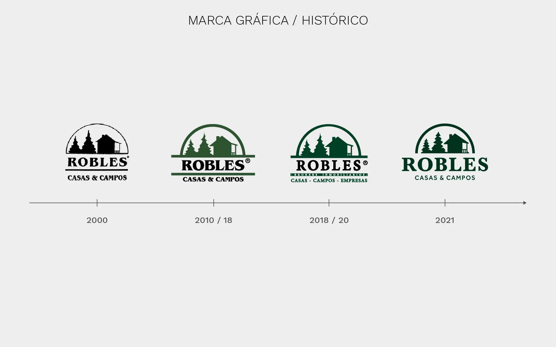 Rebranding Robles realizado por la agencia creativa Fuego Yámana