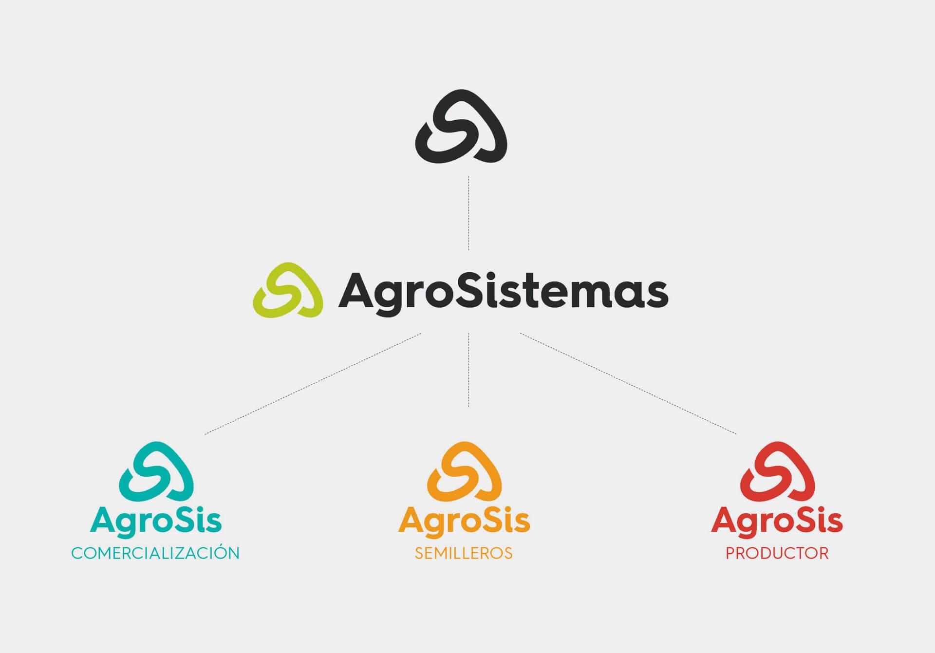 Rebranding-AgroSistemas-Macroproductos (1)