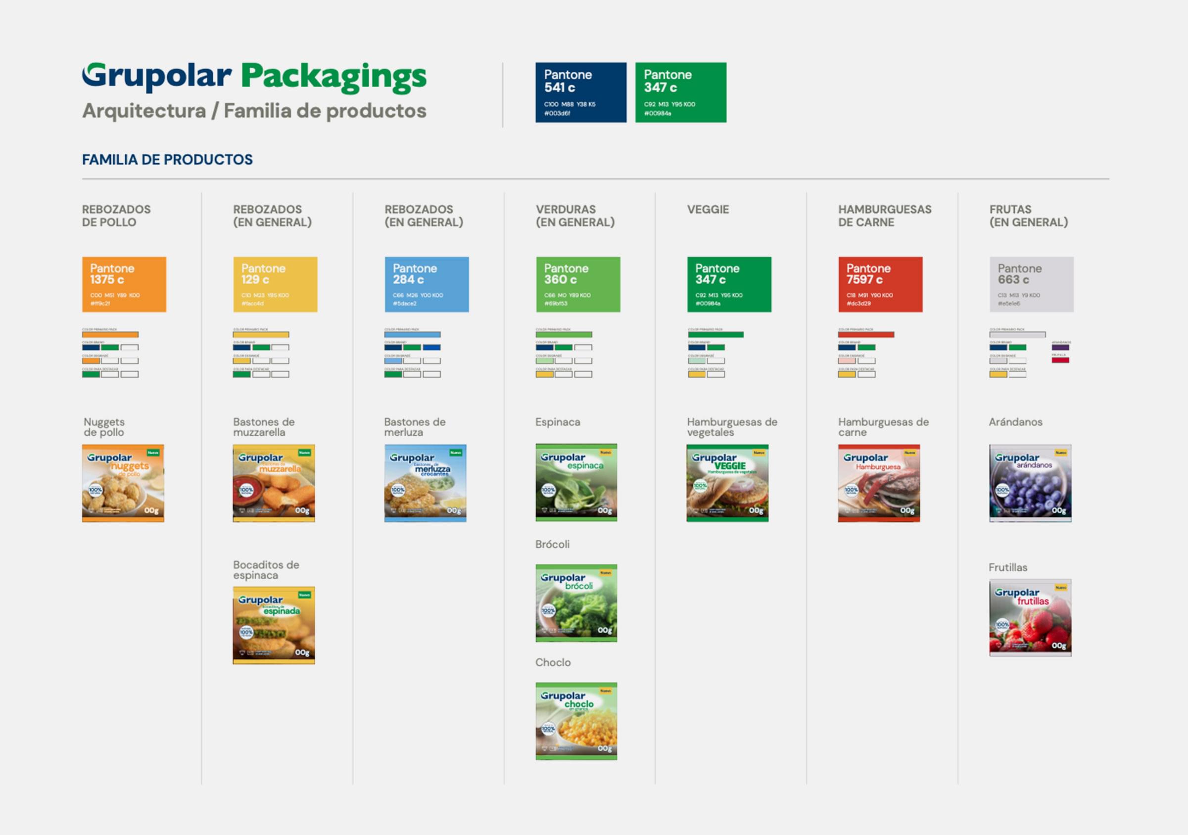Grupolar-PACKAGING-arquitectura